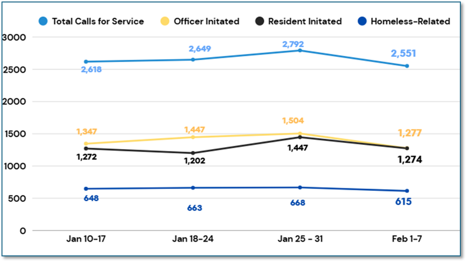 Chart, line chart
AI-generated content may be incorrect.