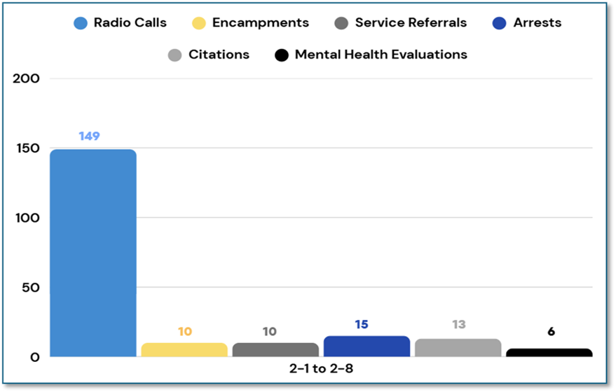 A picture containing chart
AI-generated content may be incorrect.