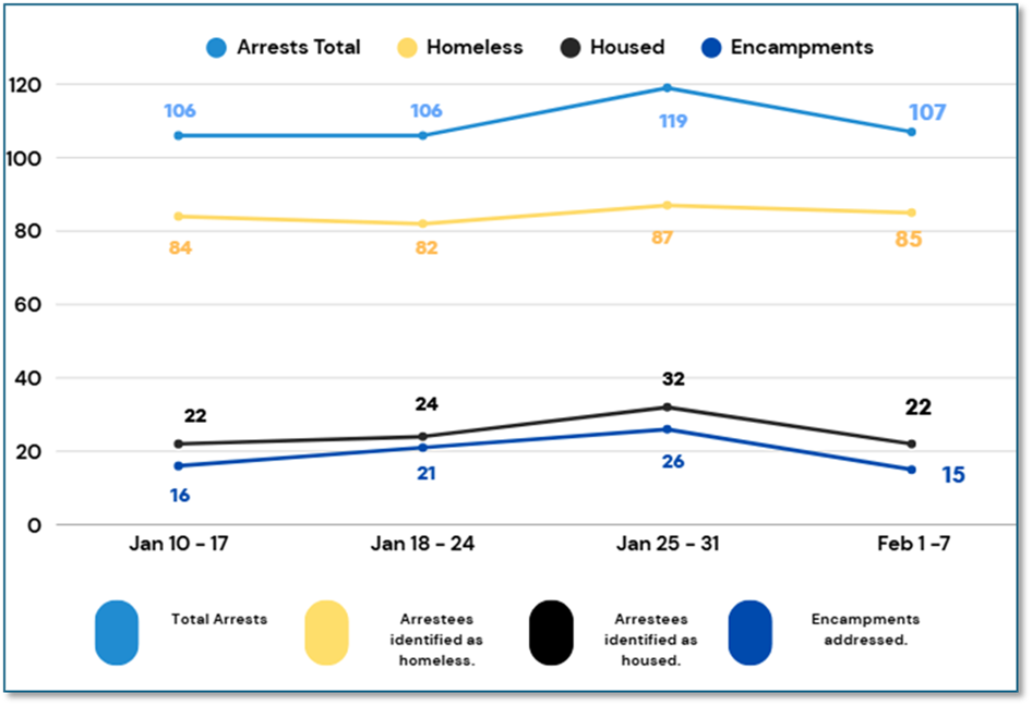 Chart, line chart
AI-generated content may be incorrect.