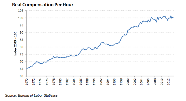 010813_OPN after the bell graph 2