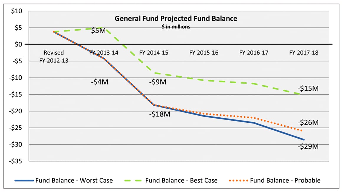 Courtesy City of Santa Monica