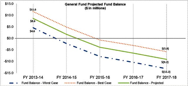Click to enlarge. (Courtesy City of Santa Monica)