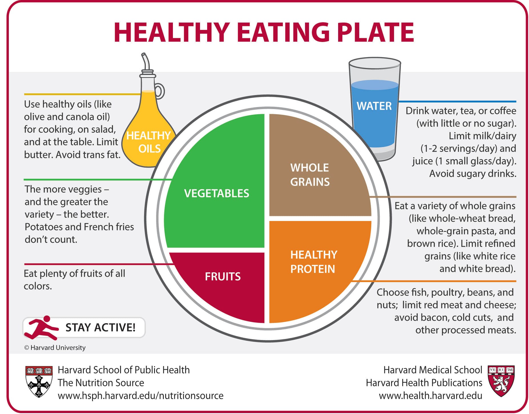 The new way to make your plate. (Image courtesy Harvard School of Public Health)