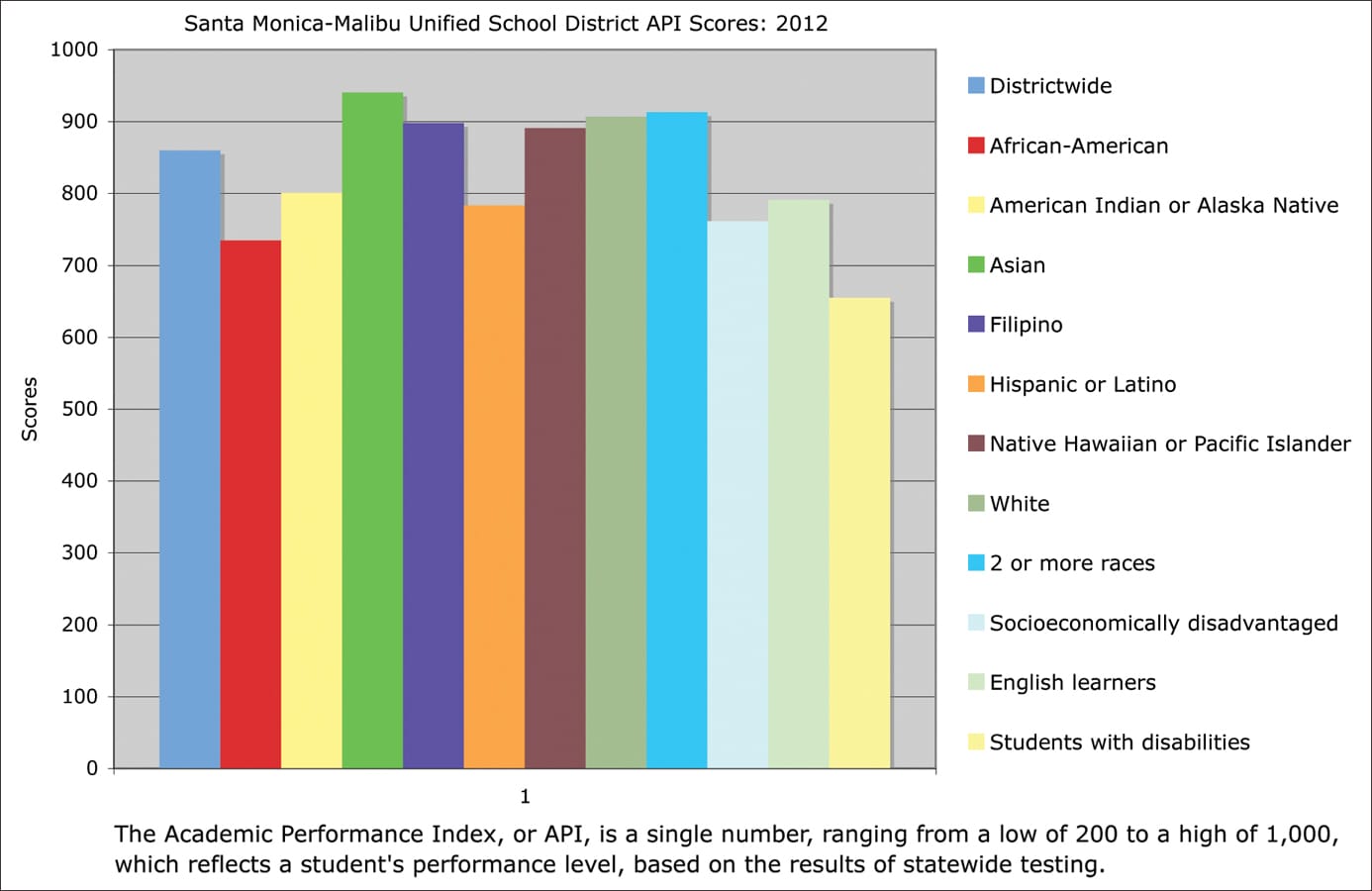 (Graphic by Kevin Herrera)